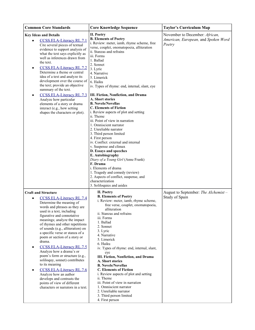 CCSS.ELA-Literacy.RL.7.1 Cite Several Pieces of Textual Evidence to Support Analysis Of