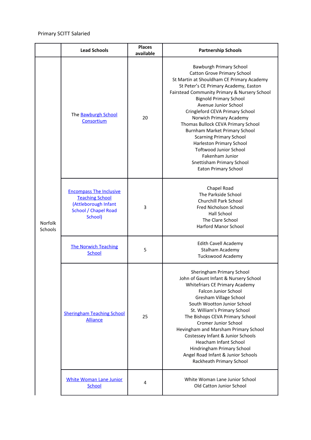 Primary SCITT Salaried