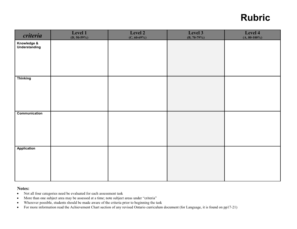 Not All Four Categories Need Be Evaluated for Each Assessment Task