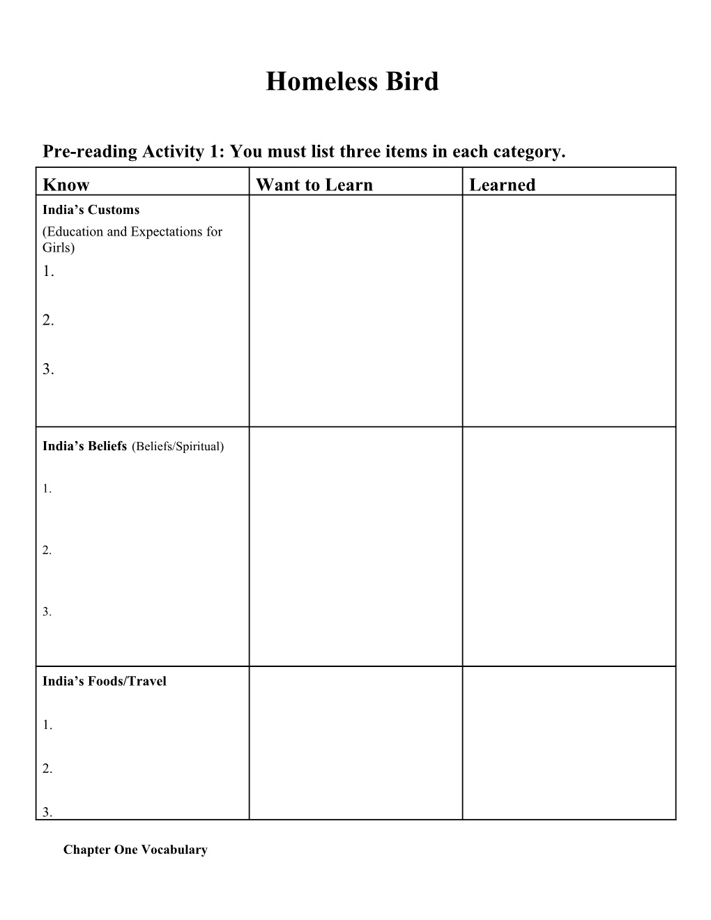 Pre-Reading Activity 1: You Must List Three Items in Each Category
