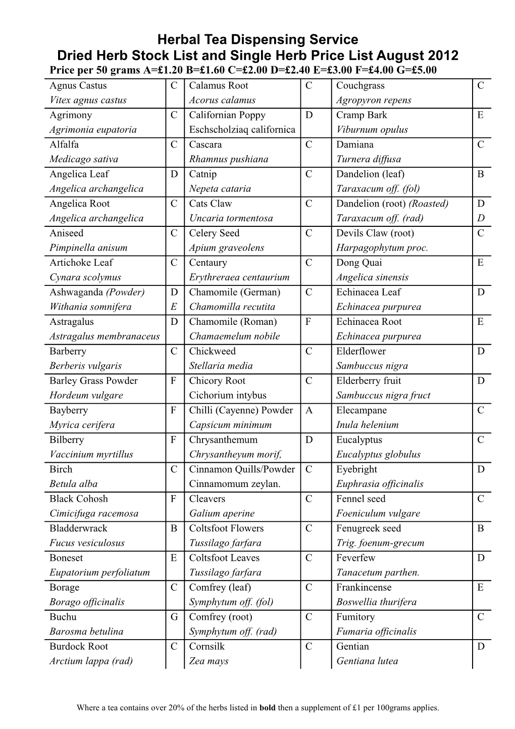 Dried Herb List Woodland Herbs 2005