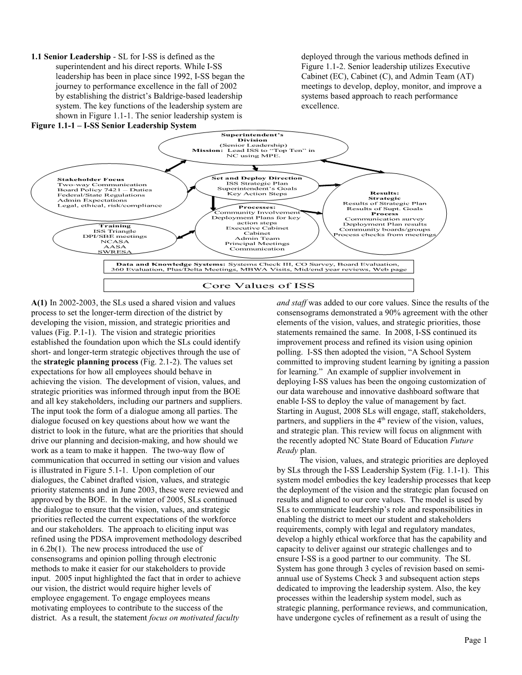 Figure 1.1-1 I-SS Senior Leadership System