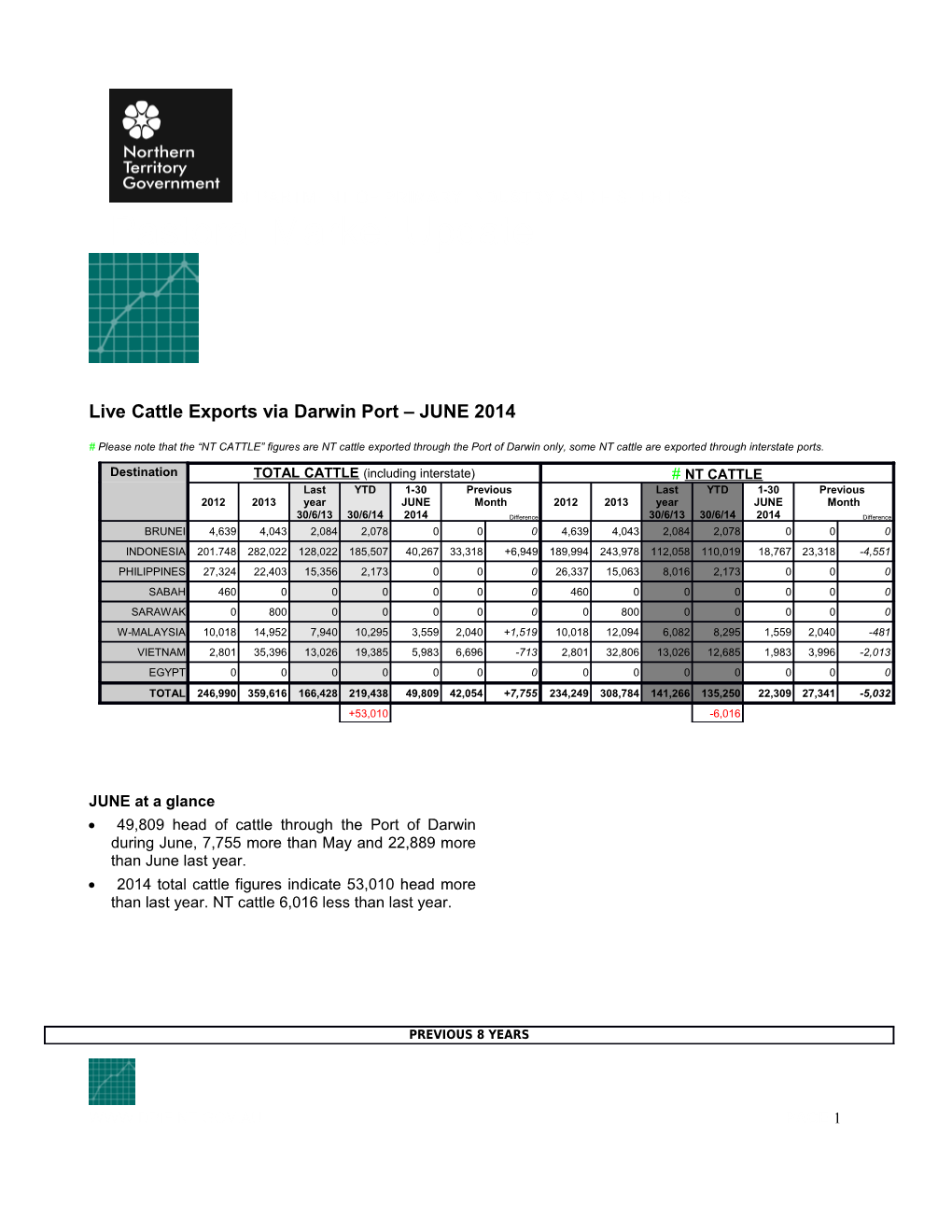 Live Cattle Exports Via Darwin Port JUNE 2014