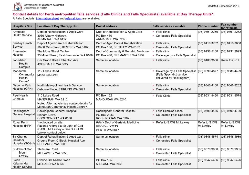 Contact Details for Falls Services Available at Day Therapy Units in WA