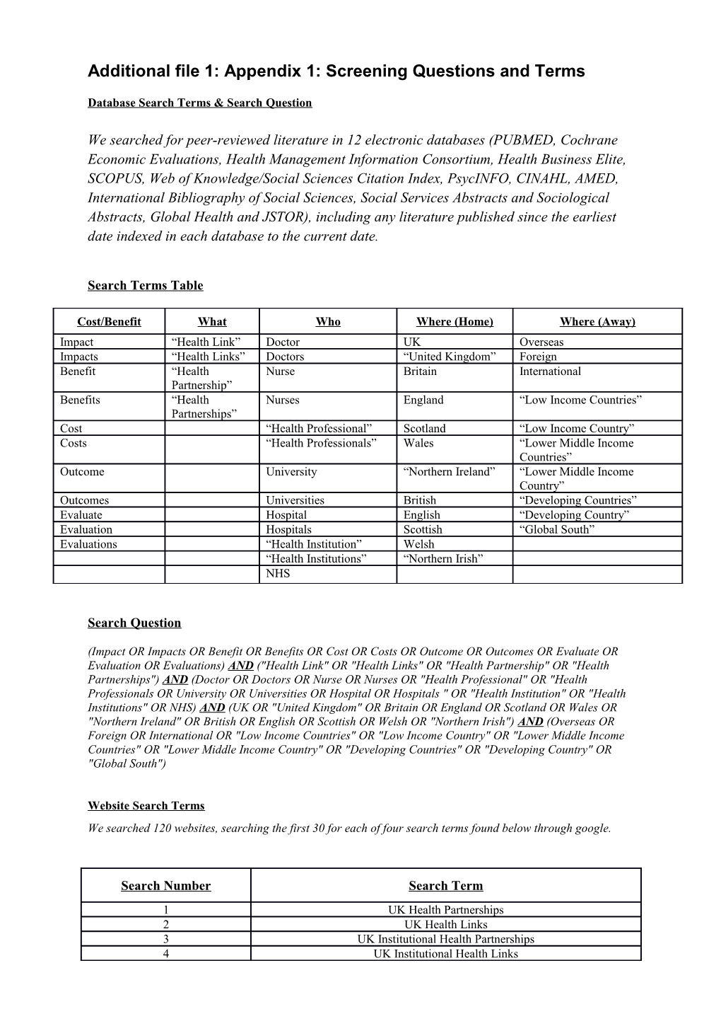 Additional File 1: Appendix 1: Screening Questions and Terms