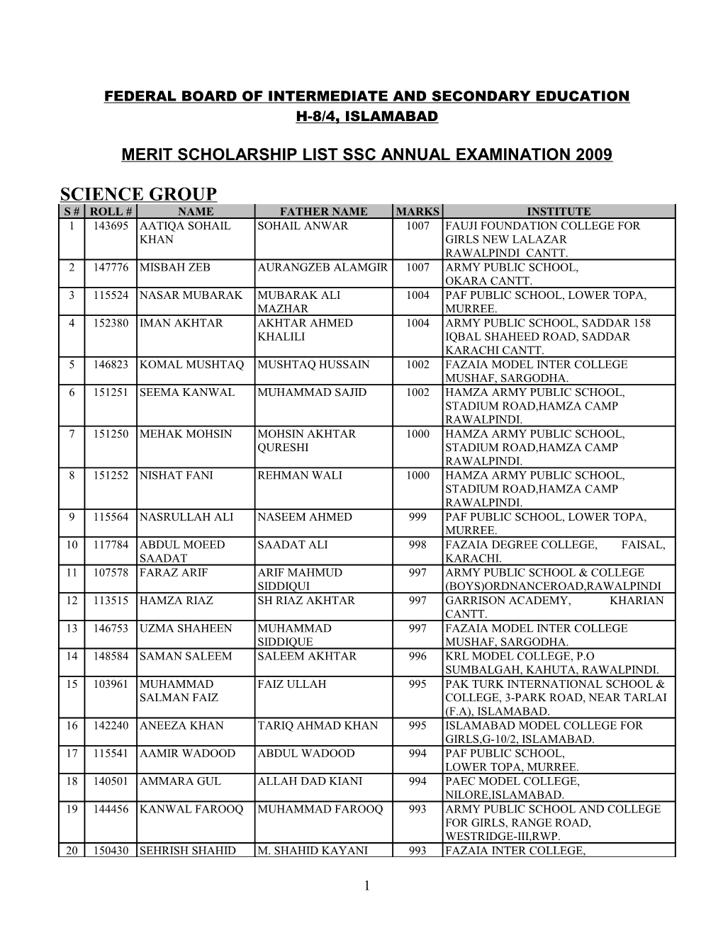 Merit Scholarship List Ssc Annual Examination 2009