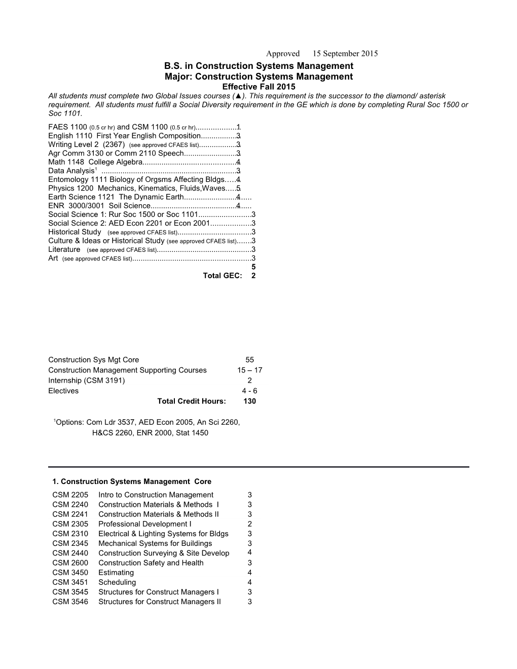 B.S. in Construction Systems Management