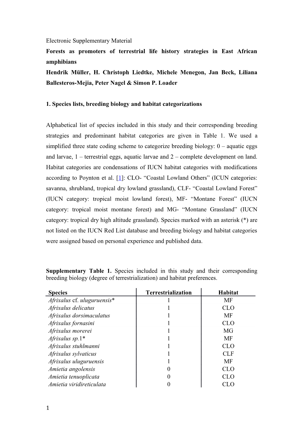 Forests As Promoters of Terrestrial Life History Strategies in East African Amphibians