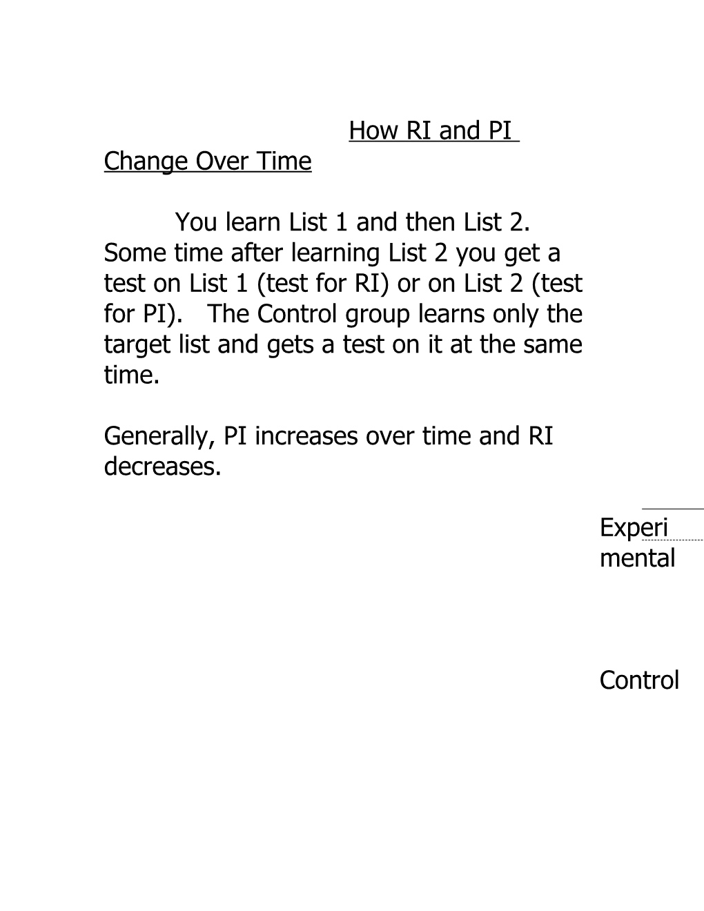 How RI and PI Change Over Time