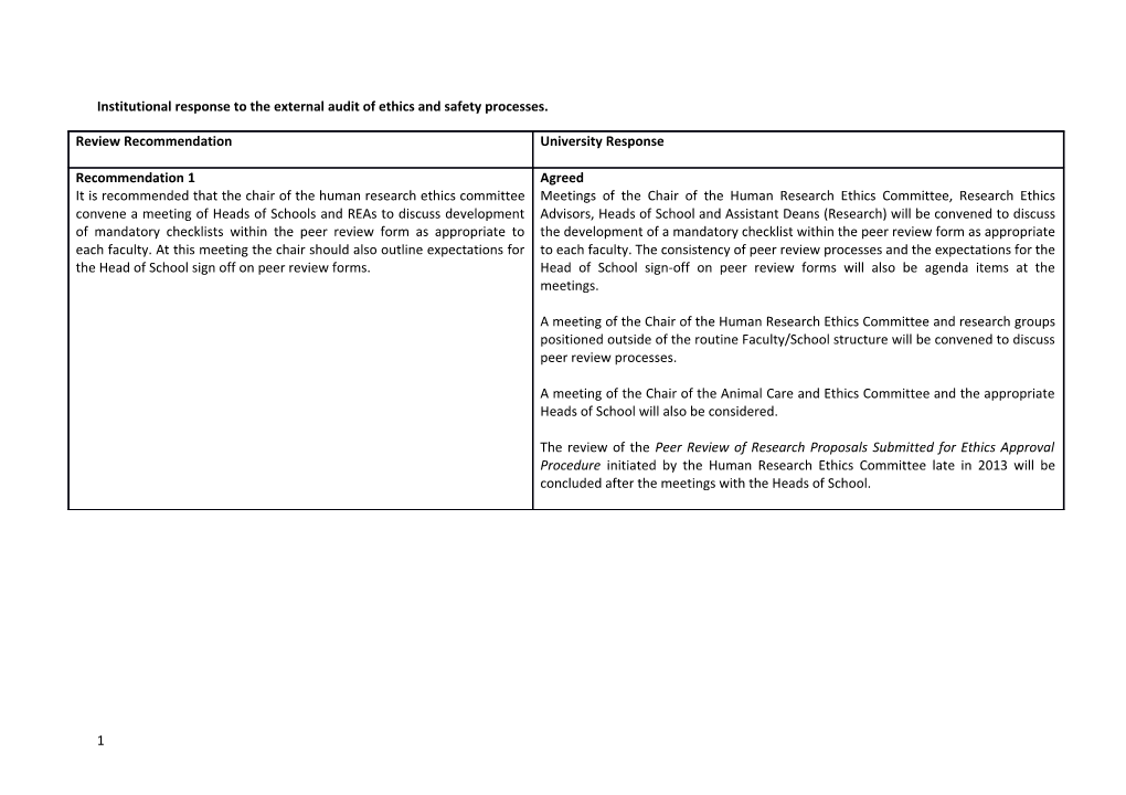 Institutional Response to the External Audit of Ethics and Safety Processes