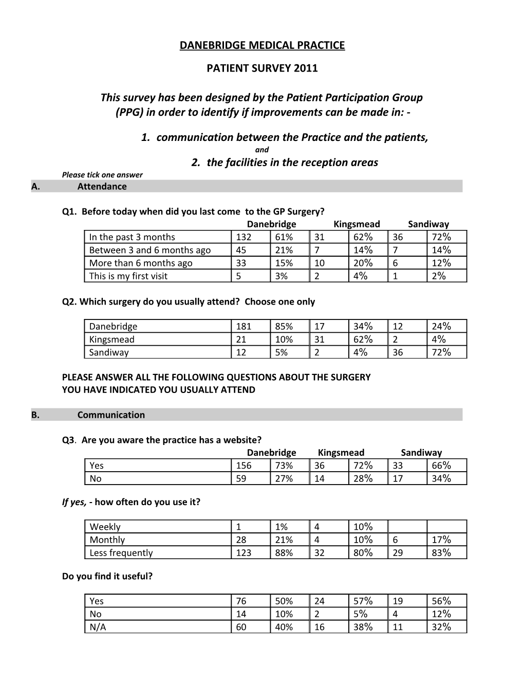 Below Is a List of Questions Extracted from Existing Surveys Which May Be Useful Within