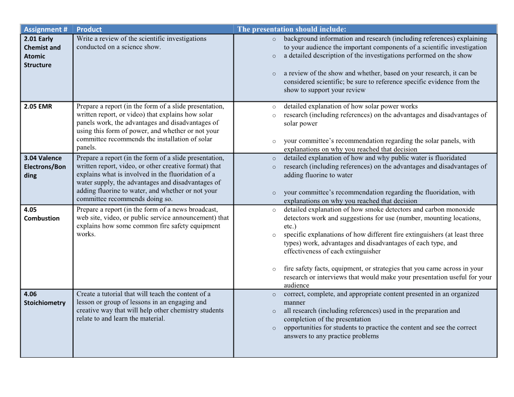 A Detailed Description of the Investigations Performed on the Show