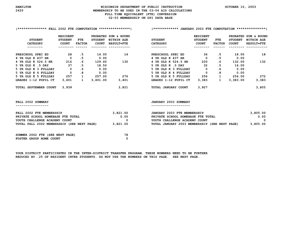 Membership Worksheets for the Aid Calculation