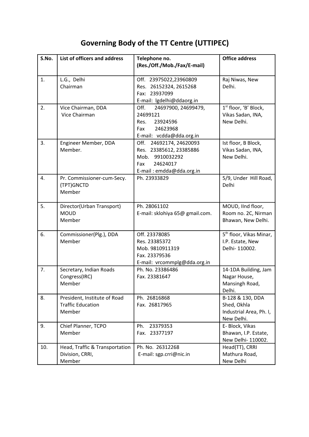 Governing Body of the TT Centre (UTTIPEC)