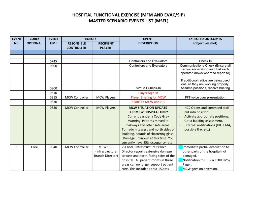 Hospital Functional Exercise (Mfm and Evac/Sip)