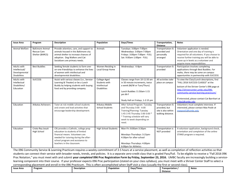 The 096 Community Service & Learning Practicum Requires a Weekly Commitment of 3-5 Hours