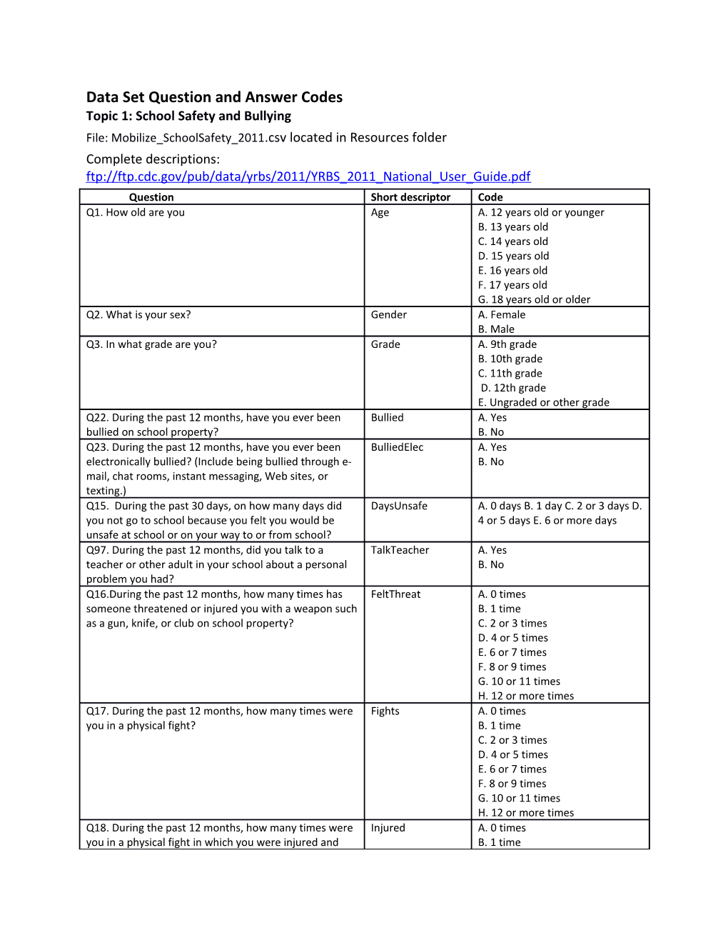 Data Set Question and Answer Codes