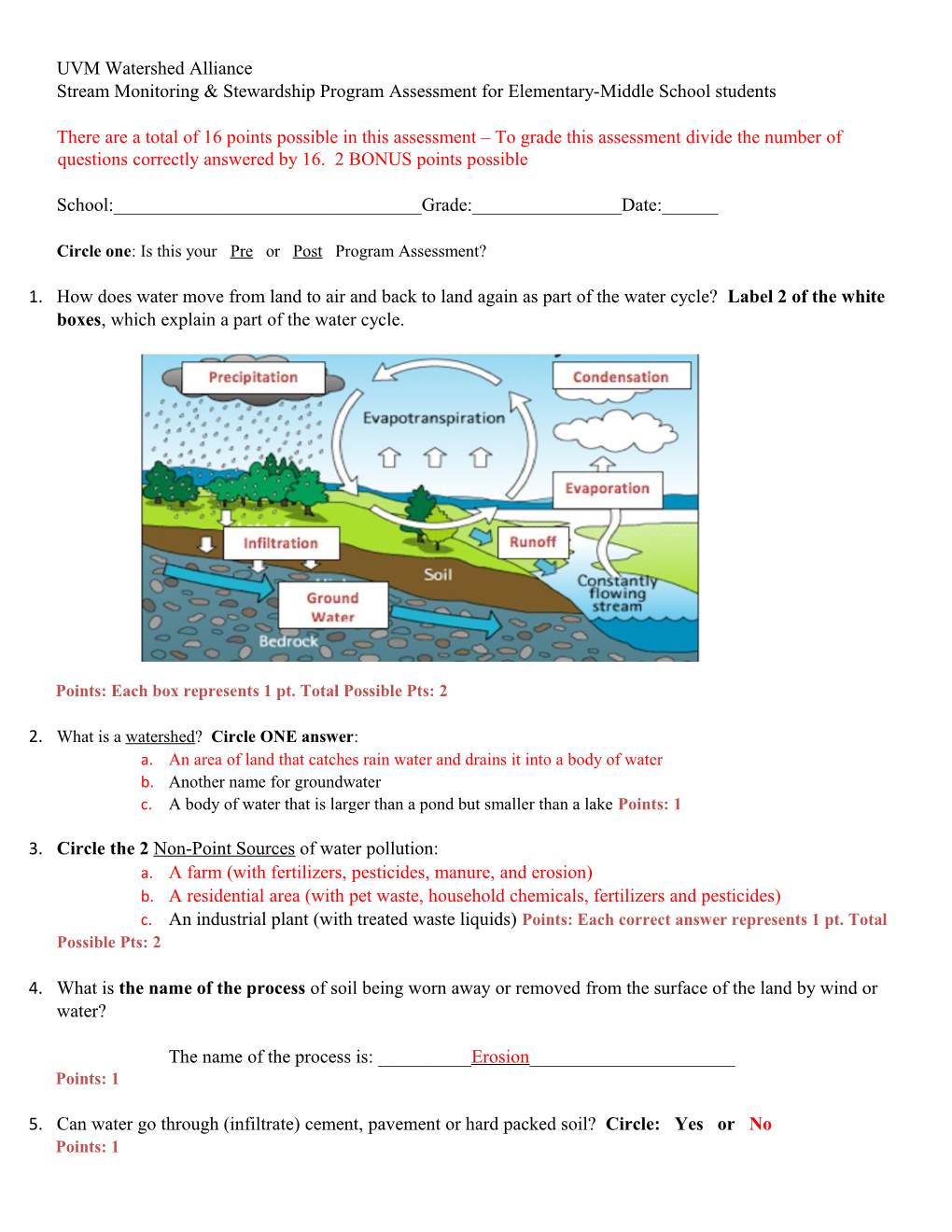 Stream Monitoring & Stewardship Program Assessment for Elementary-Middle School Students