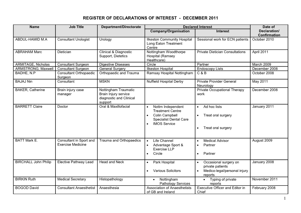 Register of Declarations of Interest January 2008