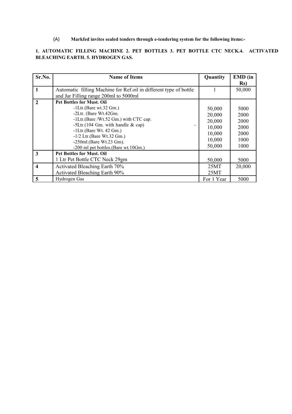 (A)Markfed Invites Sealed Tenders Through E-Tendering System for the Following Items