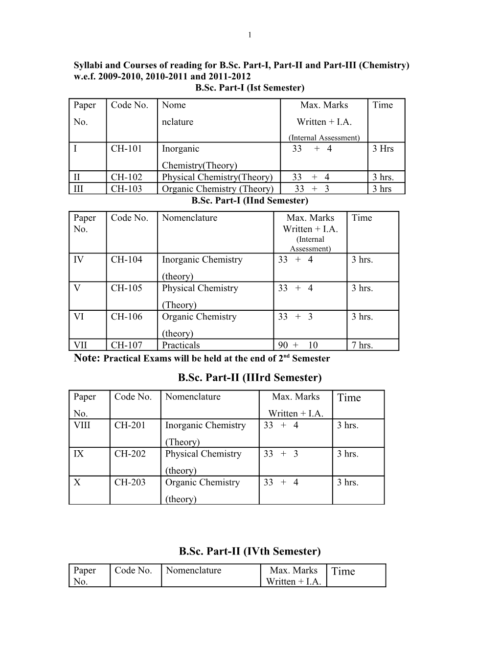 Syllabi and Courses of Reading for B.Sc. Part-I, Part-II and Part-III (Chemistry) W.E.F