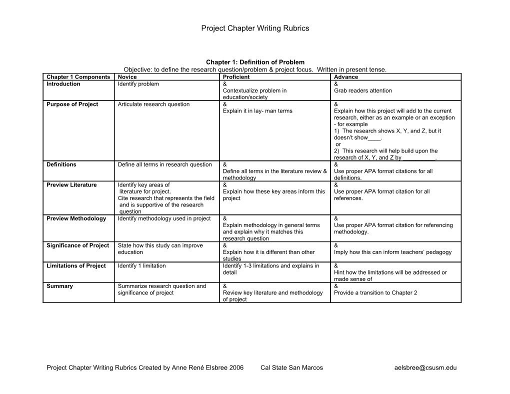 Project Chapter Writing Rubrics