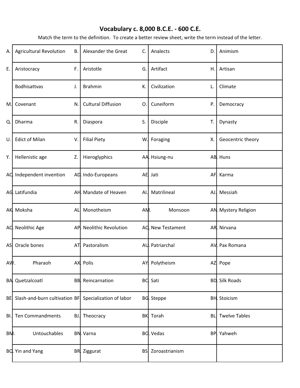 Match the Term to the Definition. to Create a Better Review Sheet, Write the Term Instead