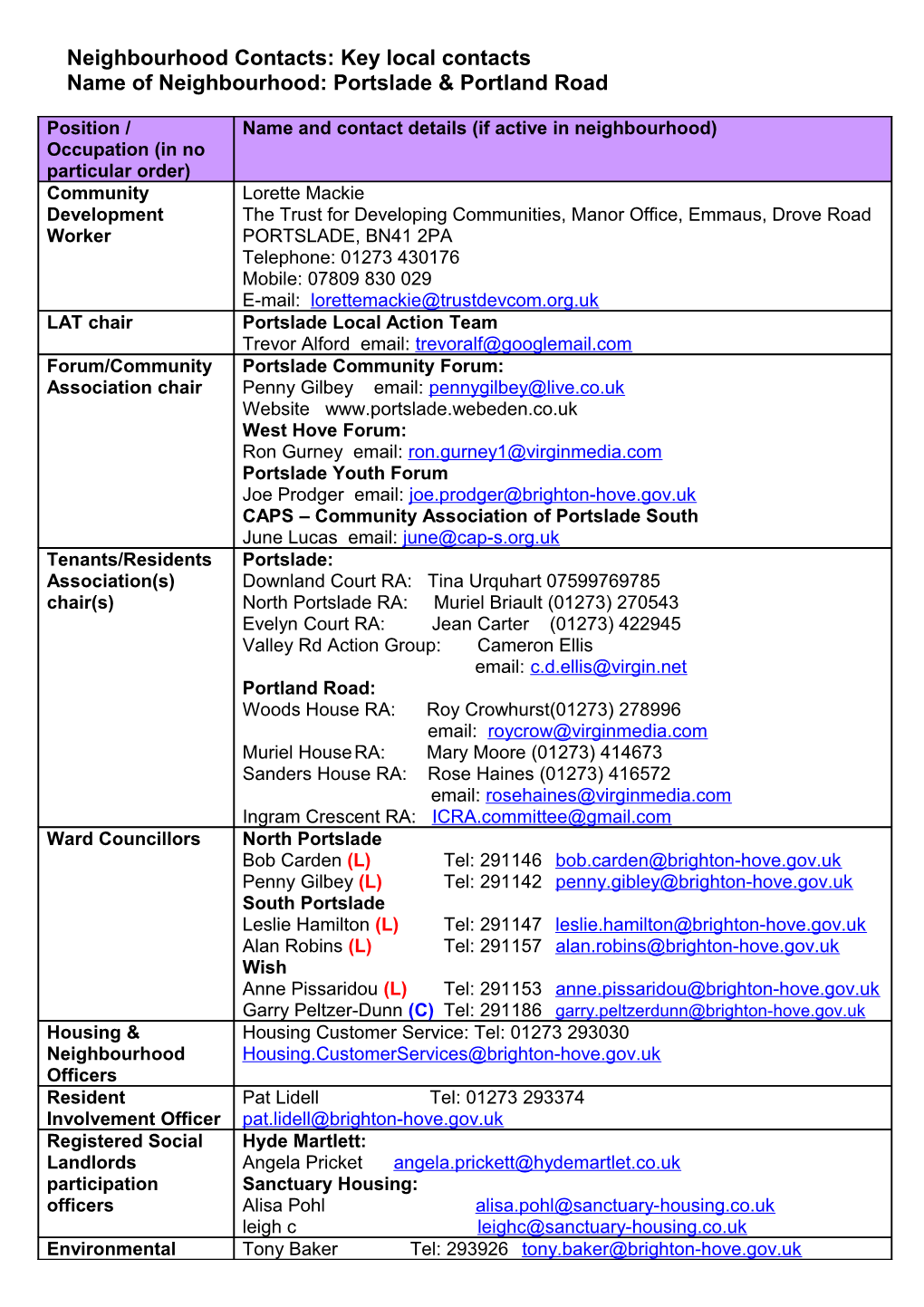 CDC Exit Meetings: Key Local Contacts