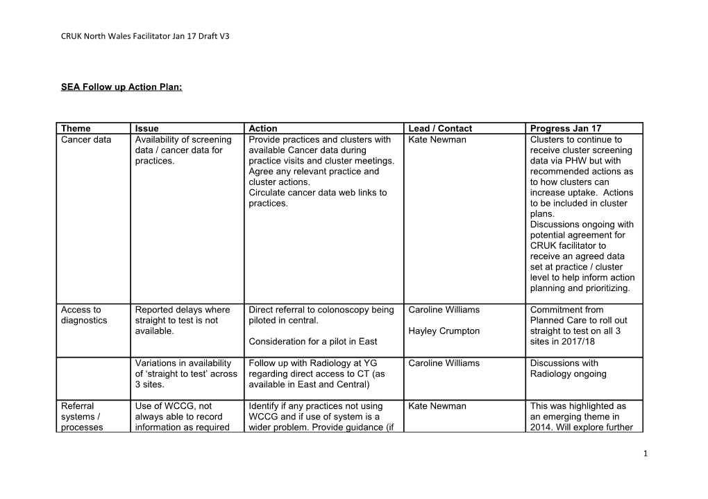 2015 SEA Follow up Action Plan