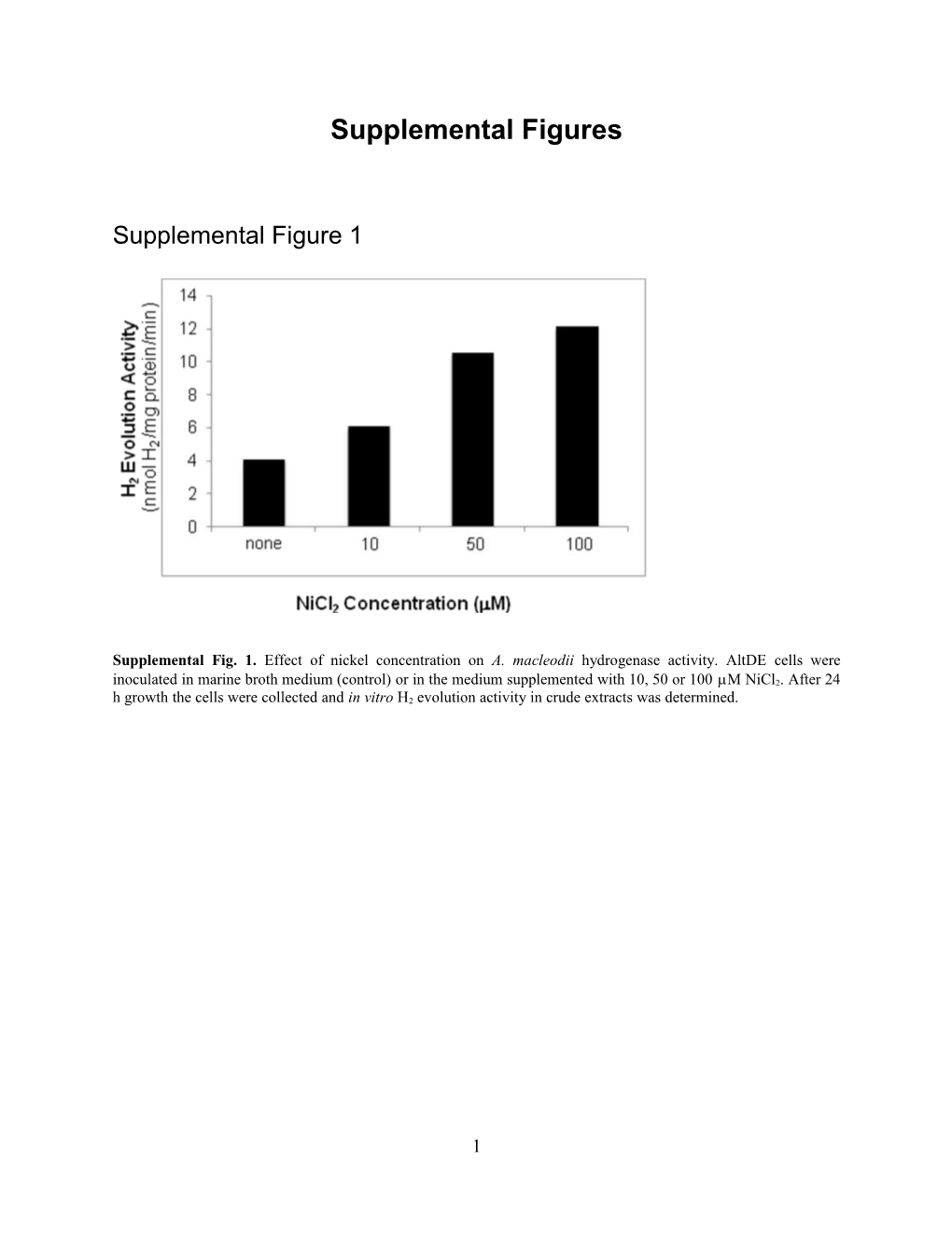 Characterization of a Novel Thermo- and O2-Stable Nife-Hydrogenase from Alteromonas Macleodii