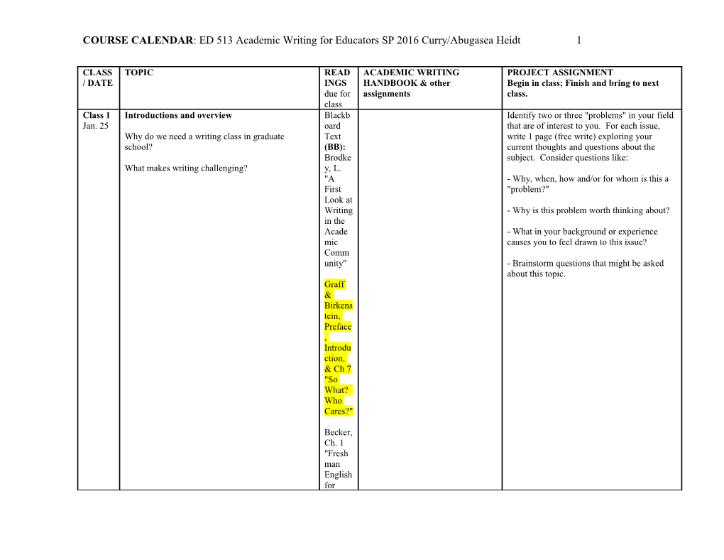 COURSE CALENDAR: ED 513Academic Writing for Educators SP 2016 Curry/Abugaseaheidt1