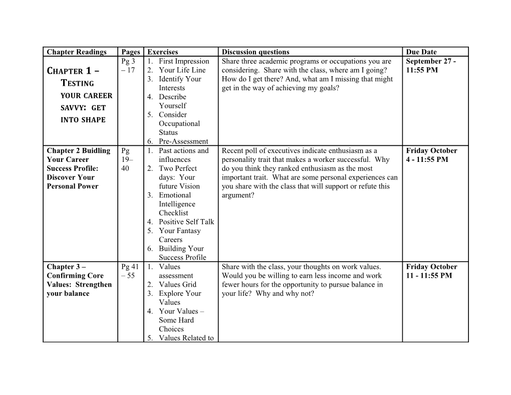 Chapter 1 Testing Your Career Savvy: Get Into Shape