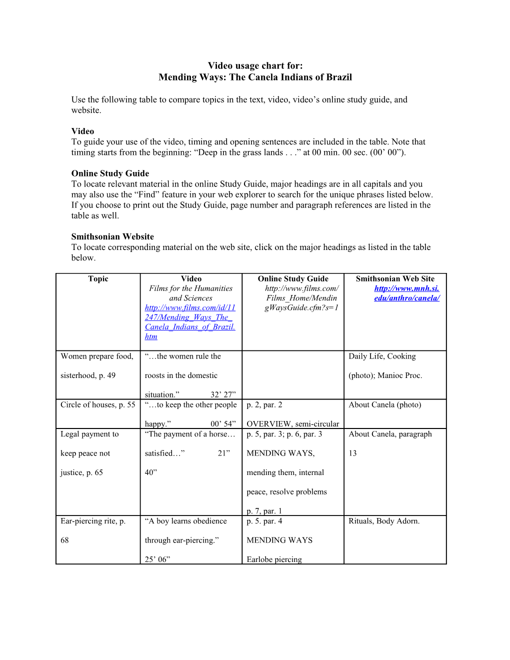 Compare Topics in Canela Book, Video, Video S Study Guide, and Website