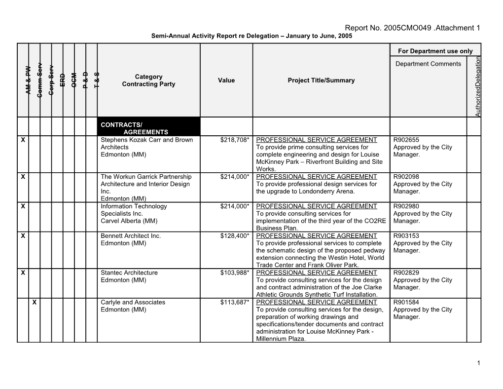 Report for Executive Committee August 24, 2005 Meeting