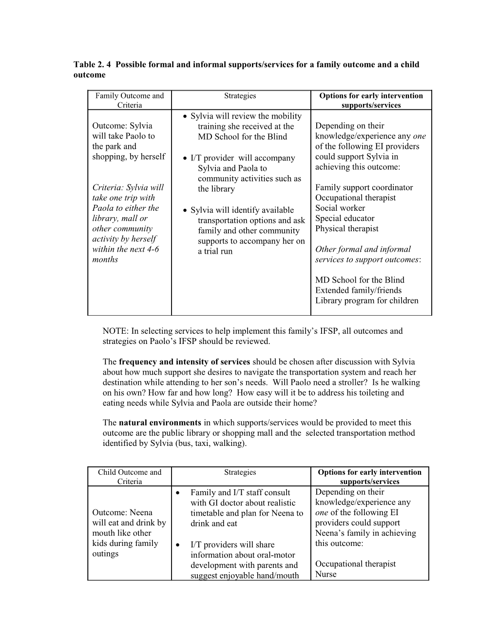 Table 2. 4 Possible Formal and Informal Supports/Services for a Family Outcome and a Child