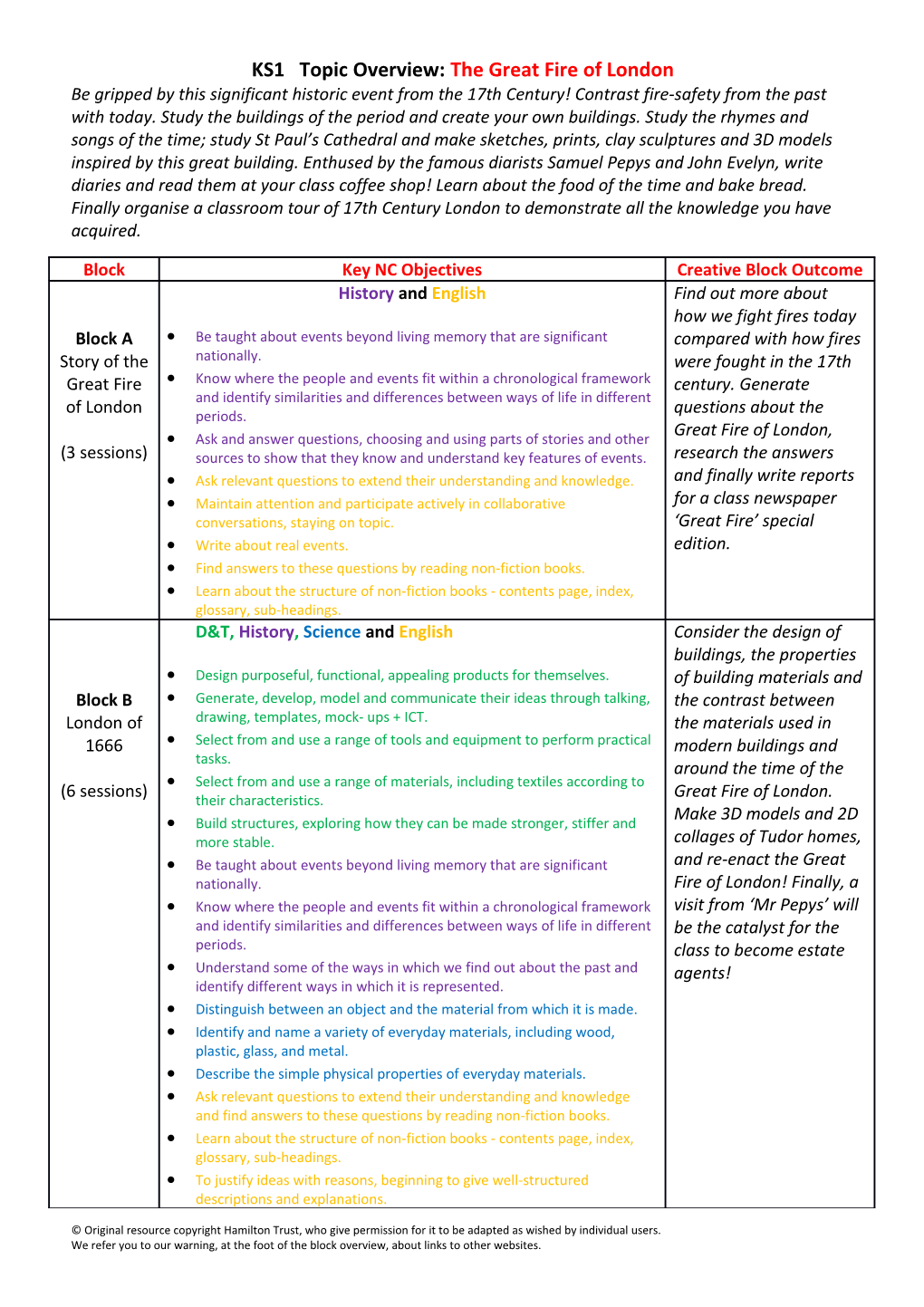 KS1 Topic Overview: the Great Fire of London