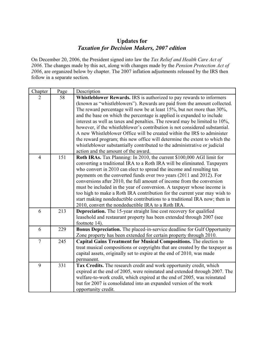 Update for Taxation for Decision Makers, 2007 Edition