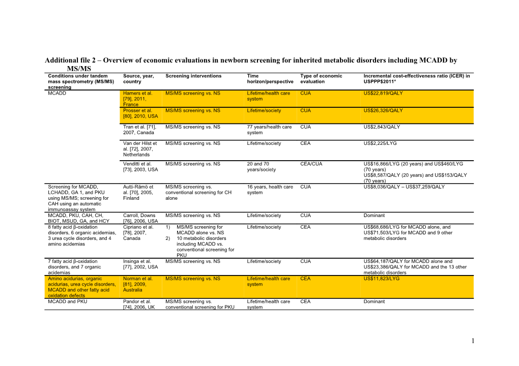 Additional File 2 Overview of Economic Evaluations in Newborn Screening for Inherited Metabolic