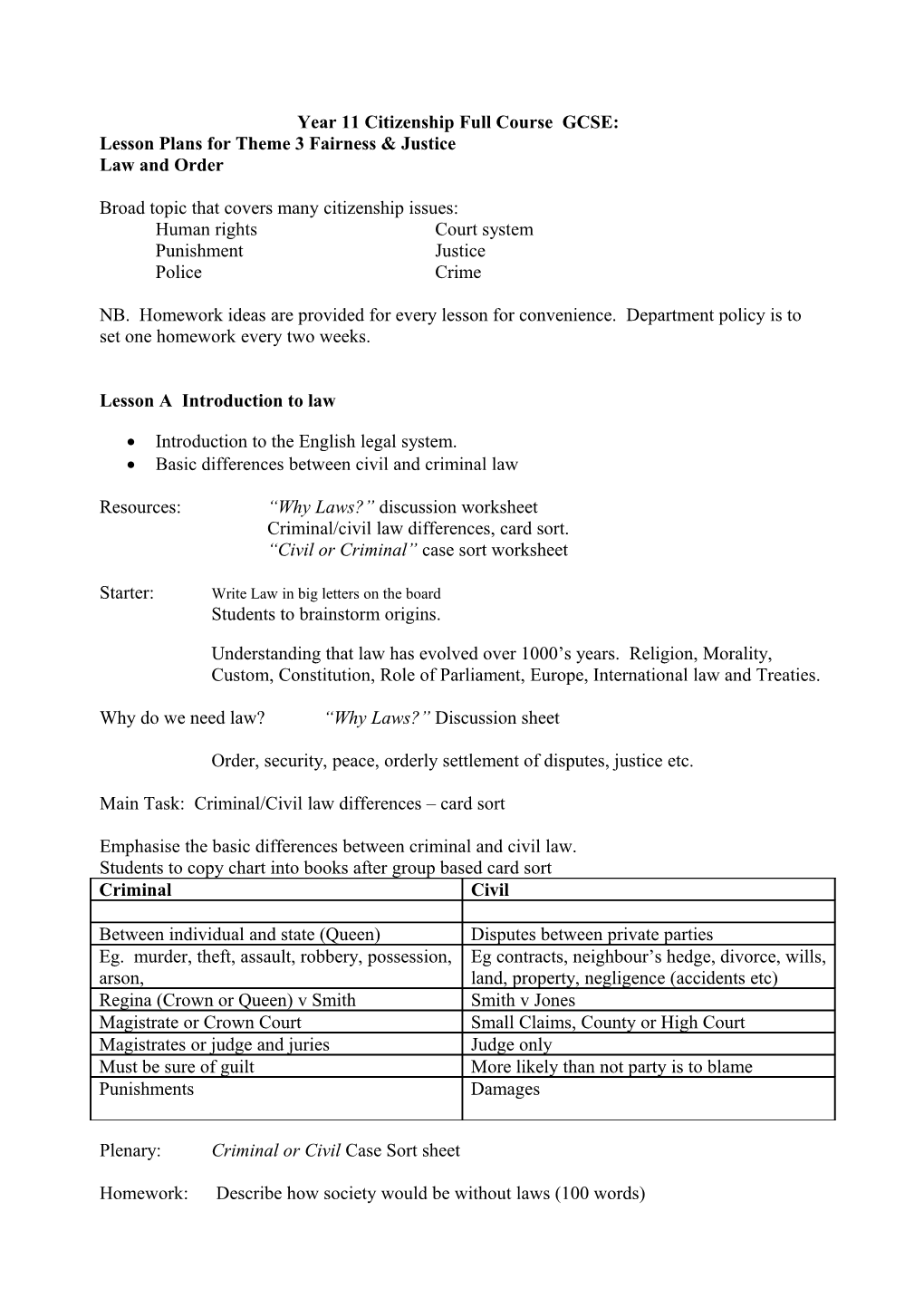 Year 11 Citizenship Full Course GCSE