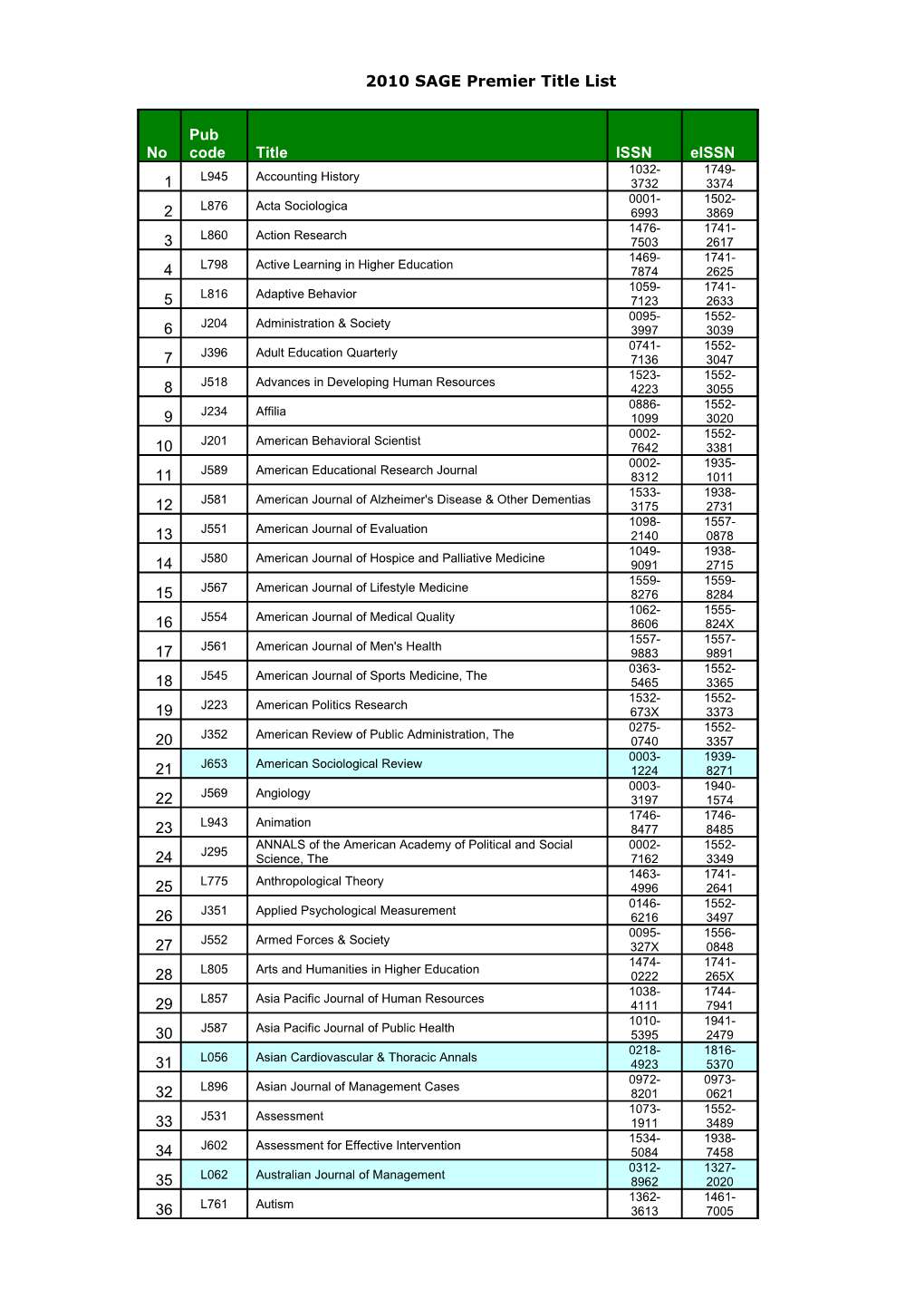 2010 SAGE Premier Title List