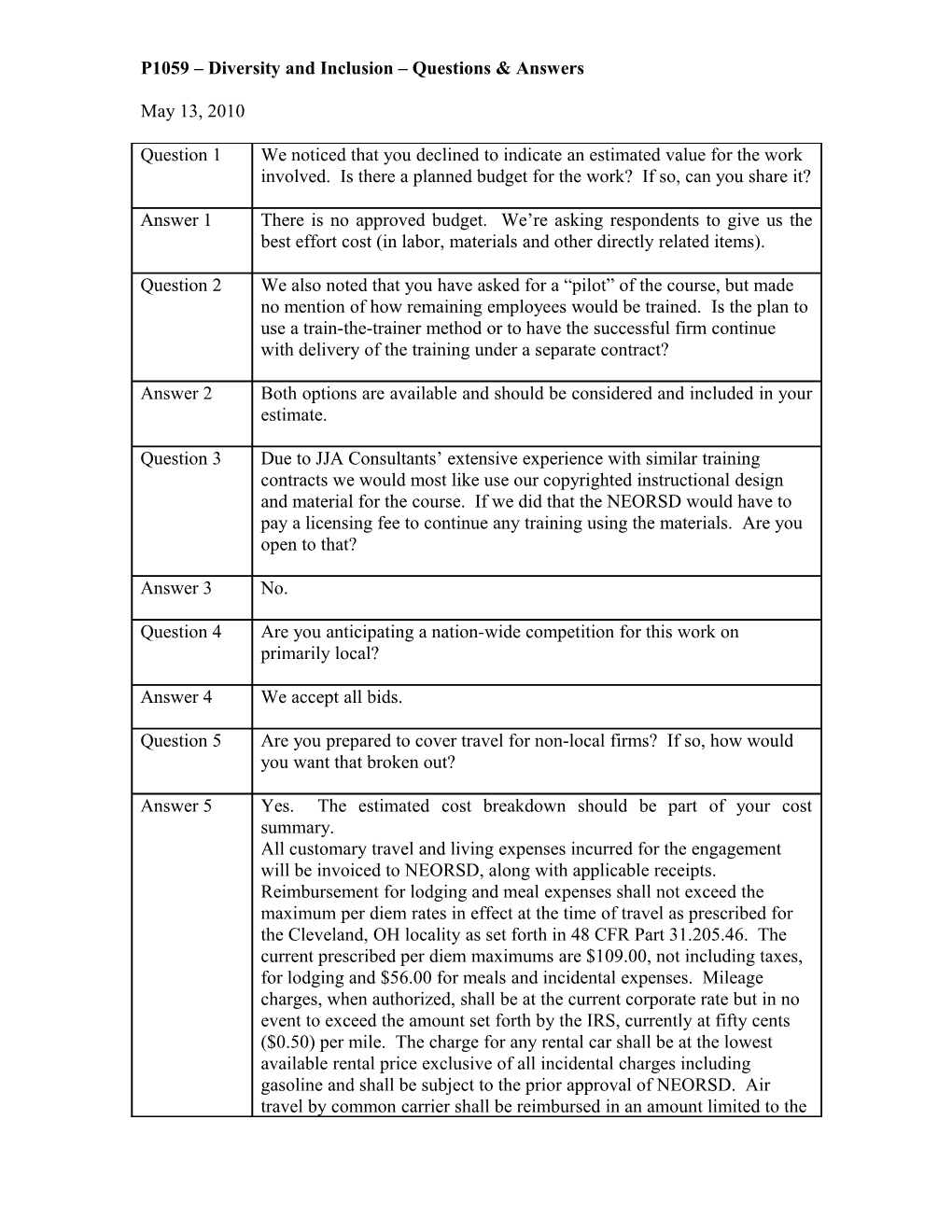 P1059 Diversity and Inclusion Questions & Answers