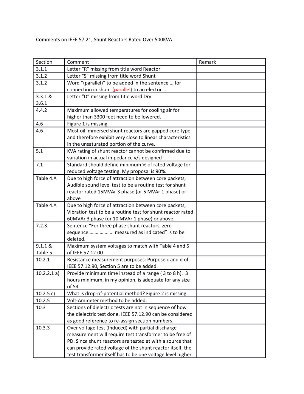 Comments on IEEE 57.21, Shunt Reactors Rated Over 500KVA