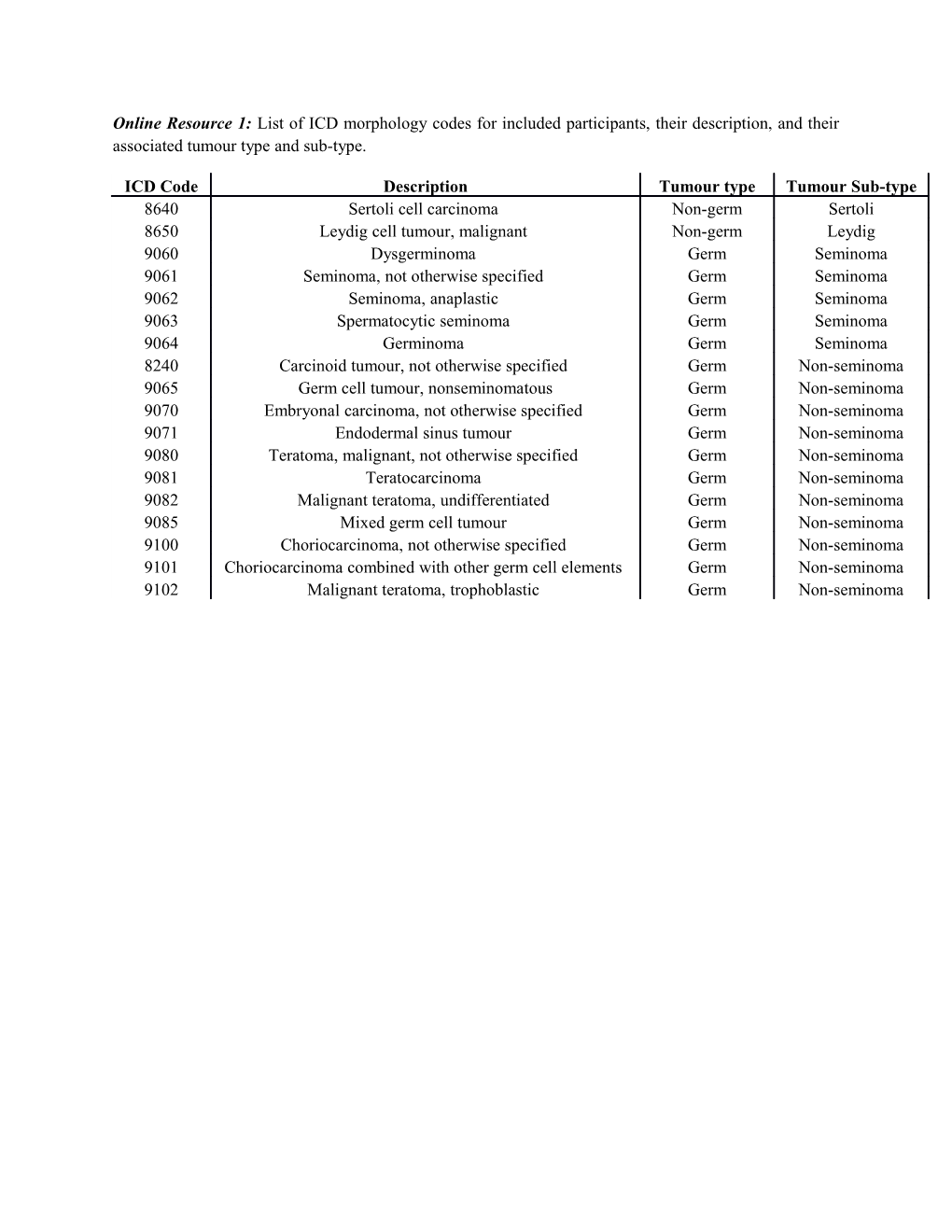 1 Cochrane-Mantel-Haenszel Test Stratified by Age Group, with Euro/Other As Referent