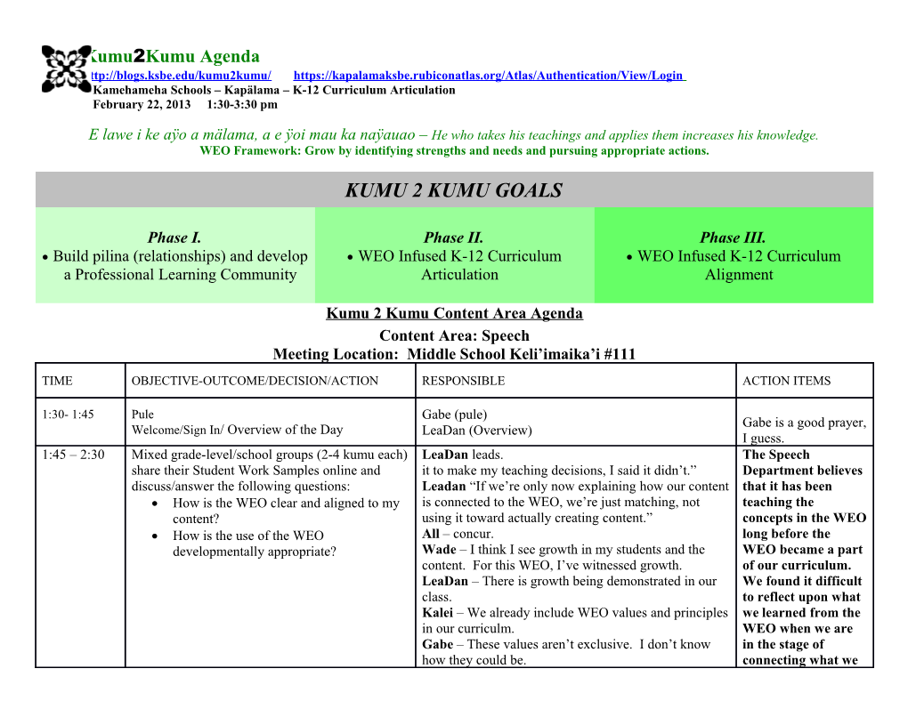 Kamehameha Schools Kapälama K-12 Curriculum Articulation