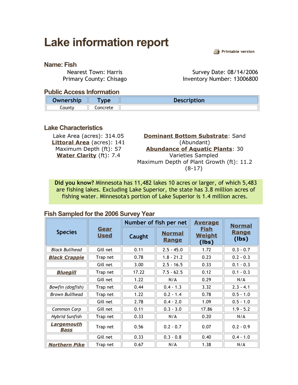 Lake Information Report