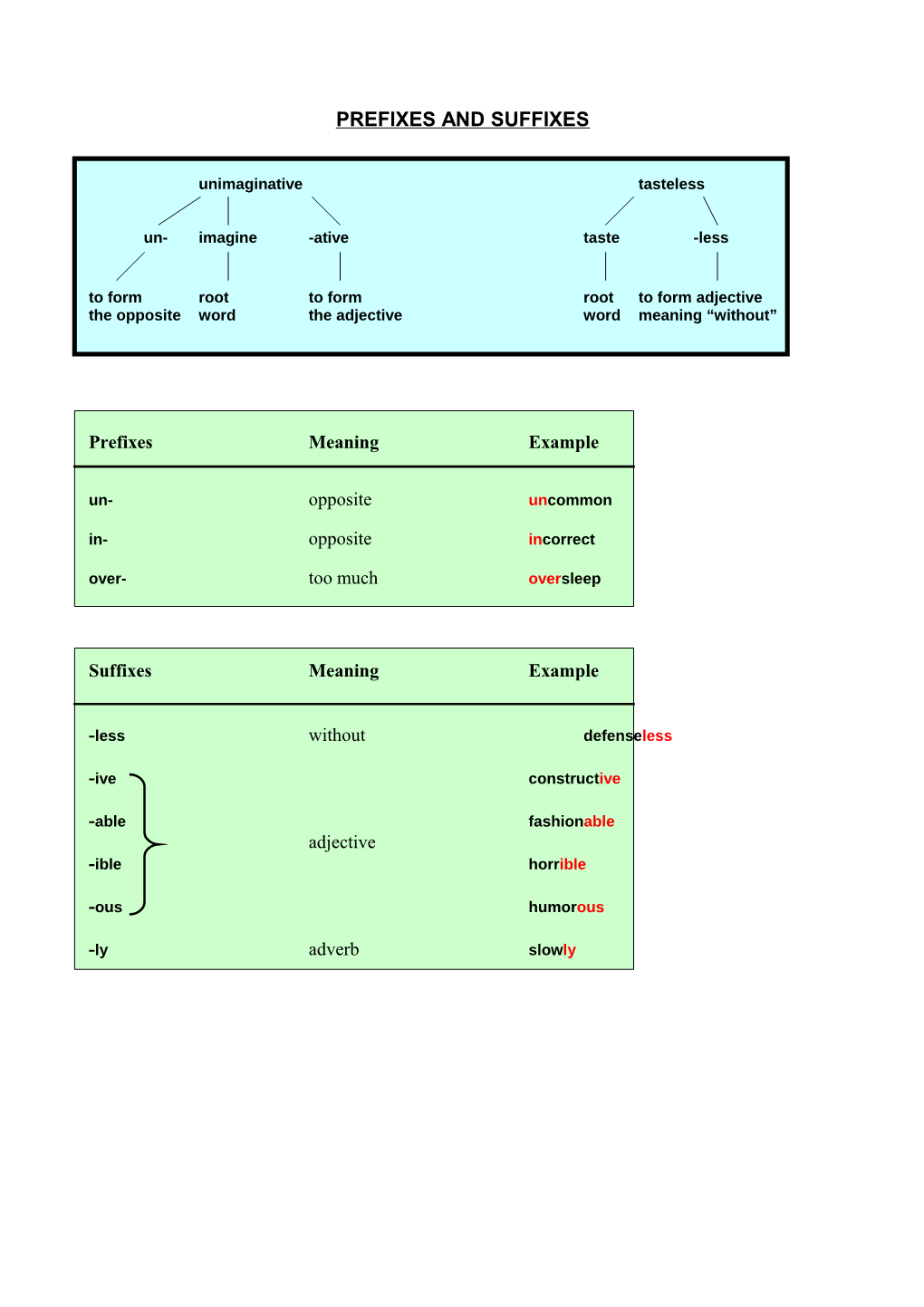 Prefixes and Suffixes