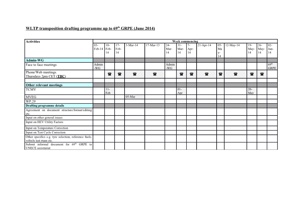 Areas for Admin-WG Input and from Other Experts