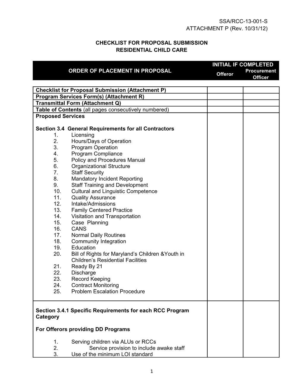 Checklist for Proposal Submission