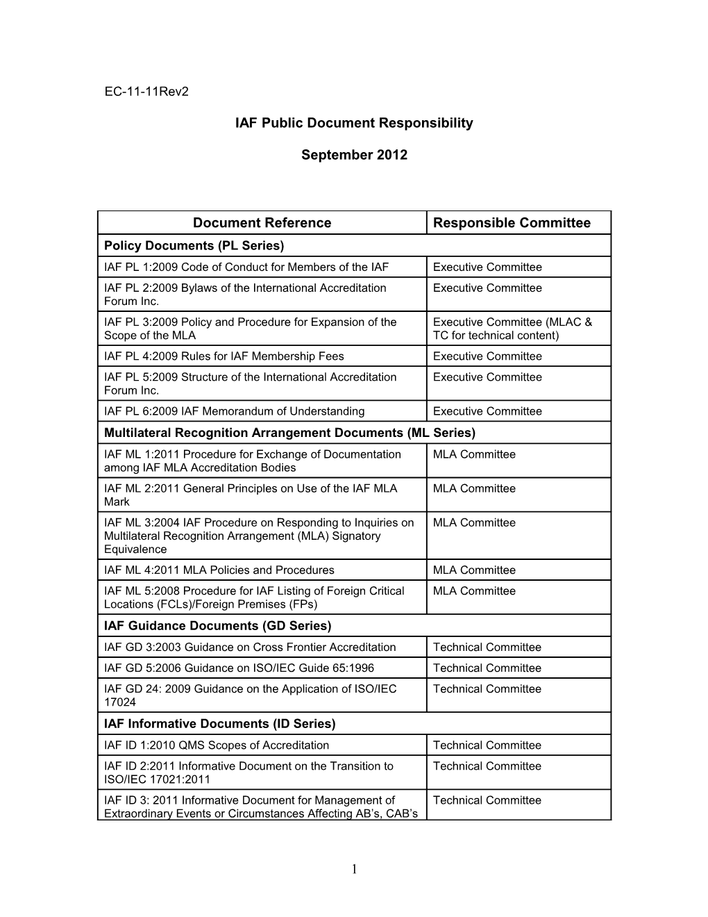 IAF Public Document Responsibility