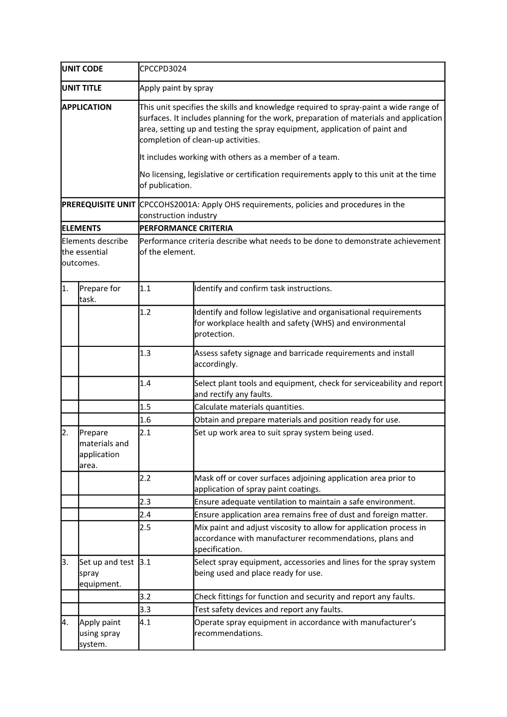 Language Skills to Interpret and Use Terminology Specific to the Application of Protective